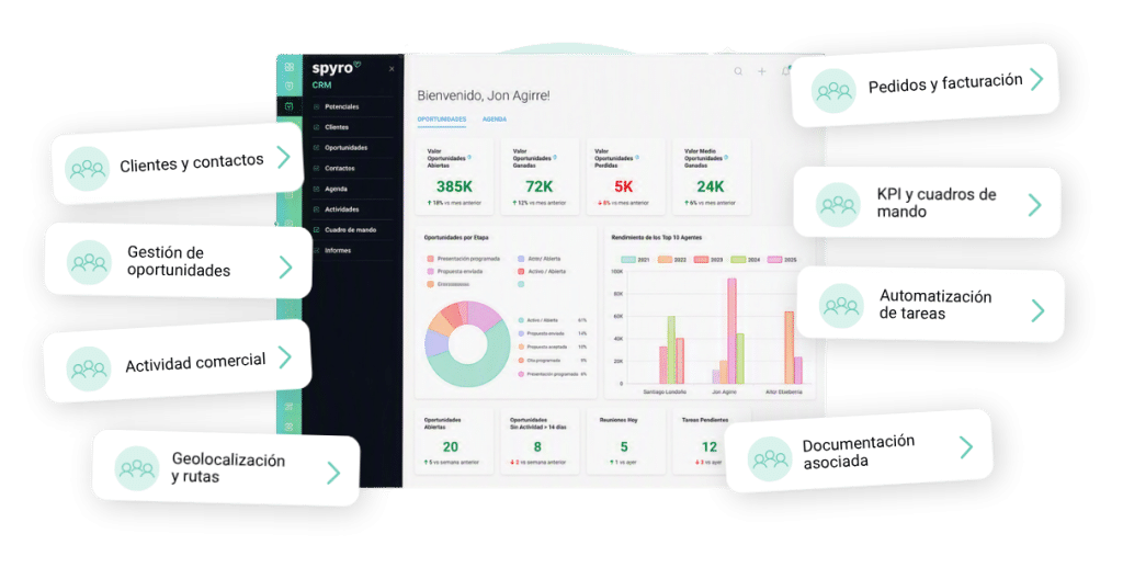 CRM gestión de clientes y oportunidades