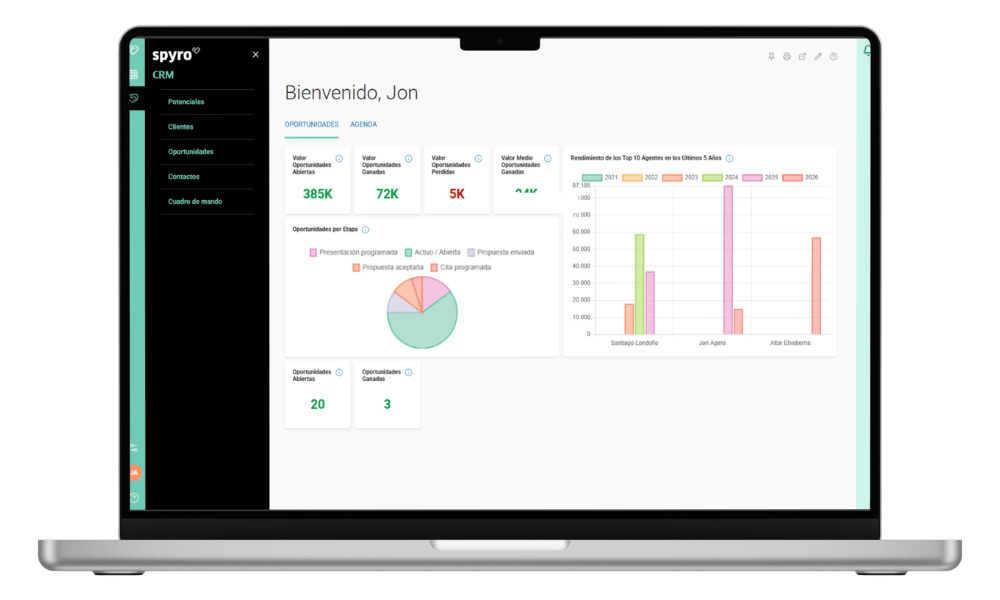 gestión comercial con spyro crm